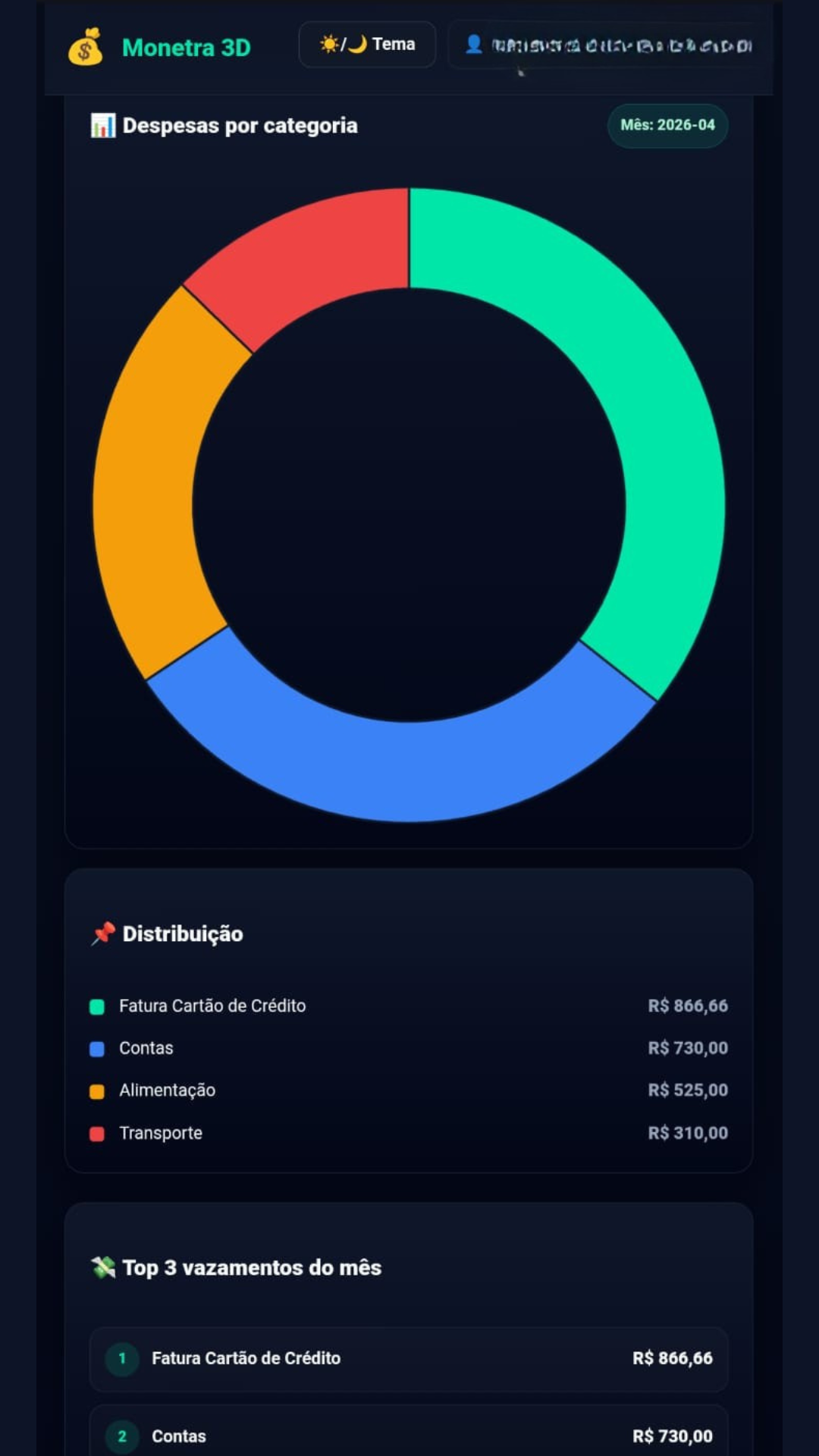 Dashboard do Monetra 3D